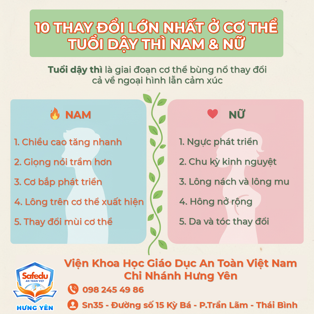 Kỹ năng an toàn giới tính và sức khỏe sinh sản Safedu Hưng Yên