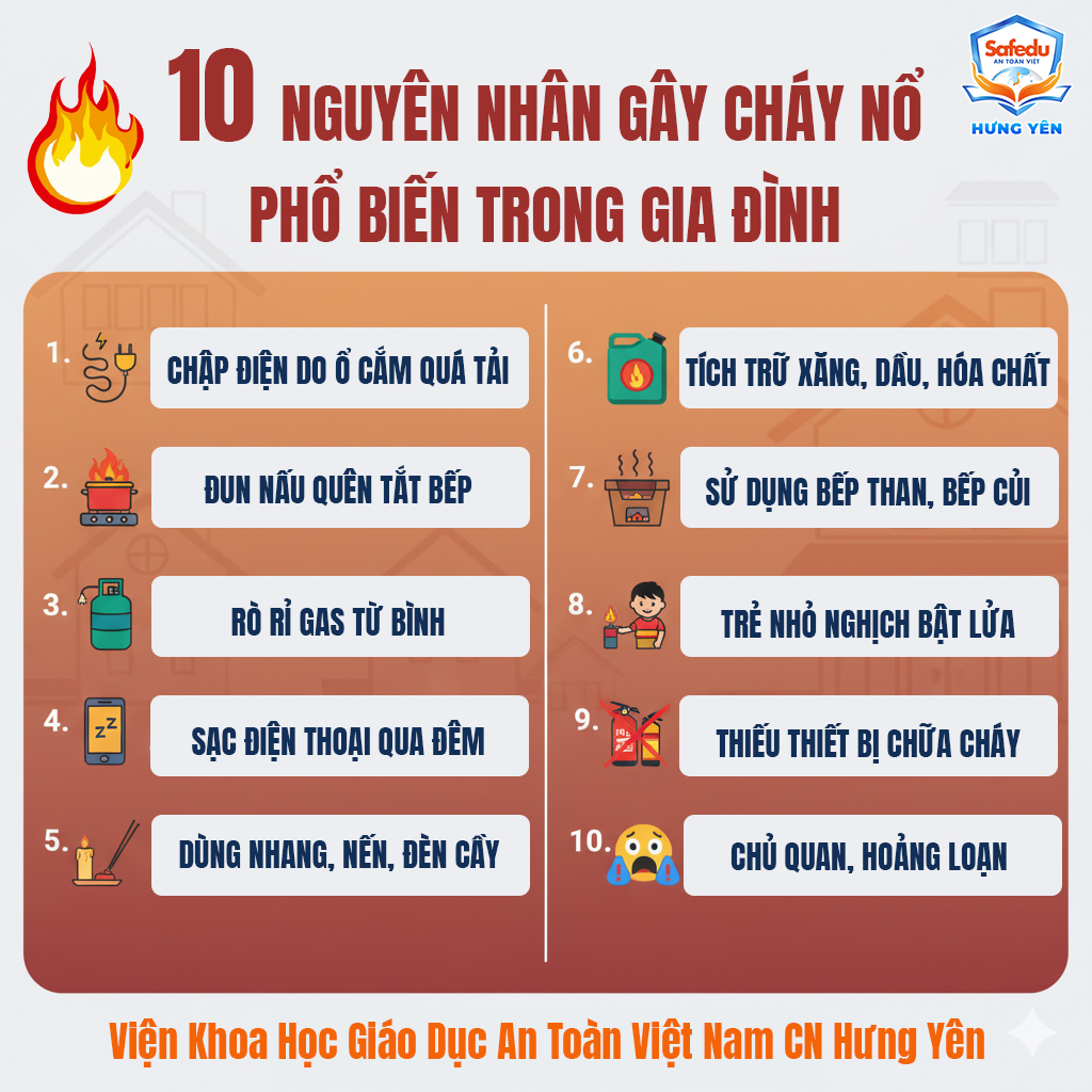 Kỹ năng phòng chống hỏa hoạn và thoát hiểm trong đám cháy Safedu Hưng Yên